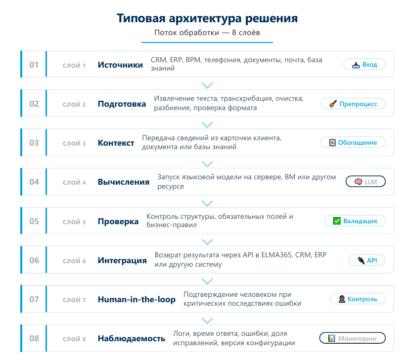 Рис.3