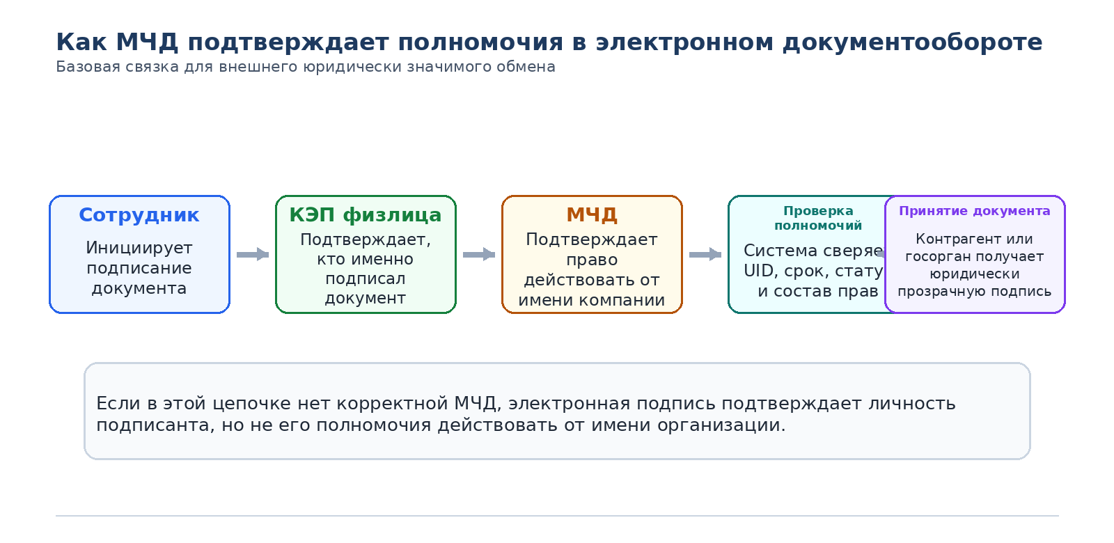 Рис.1