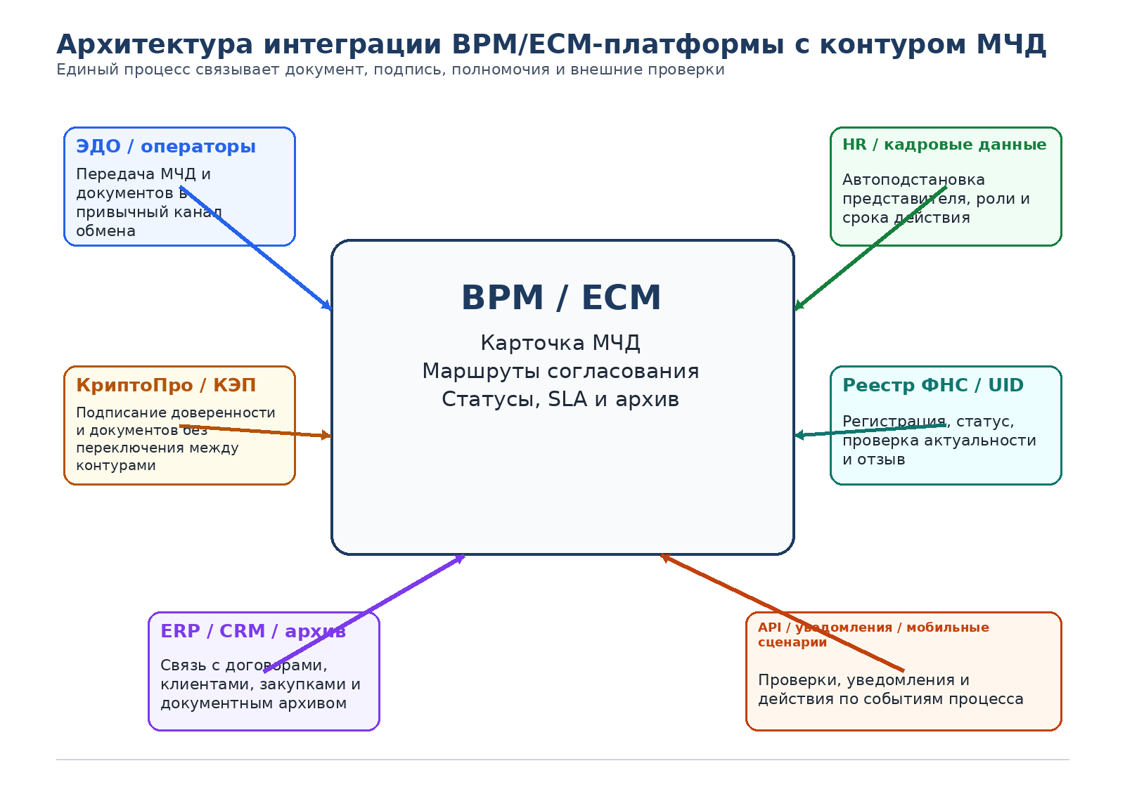 Рис.12