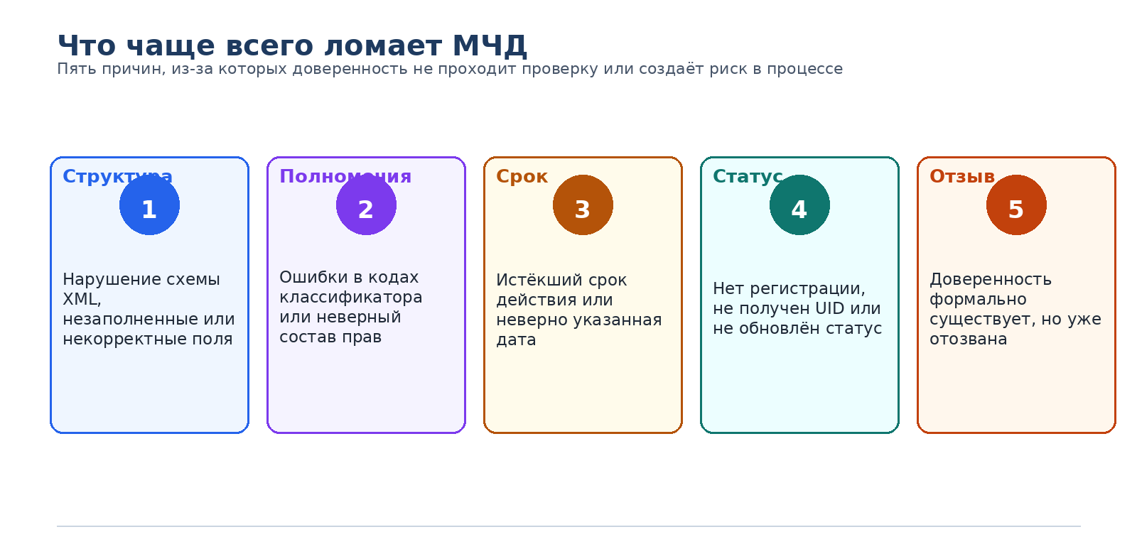 Рис.4