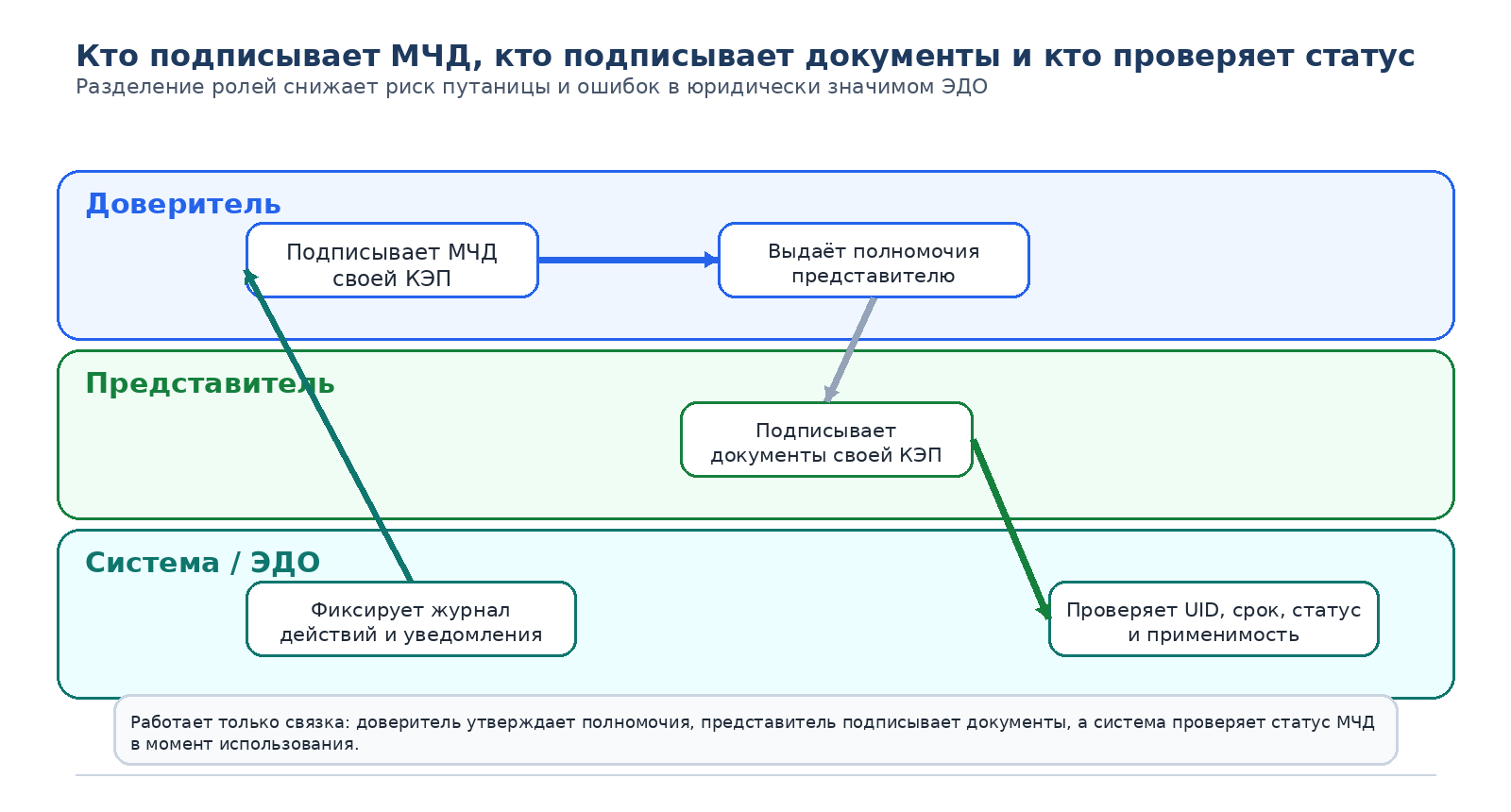Рис.7