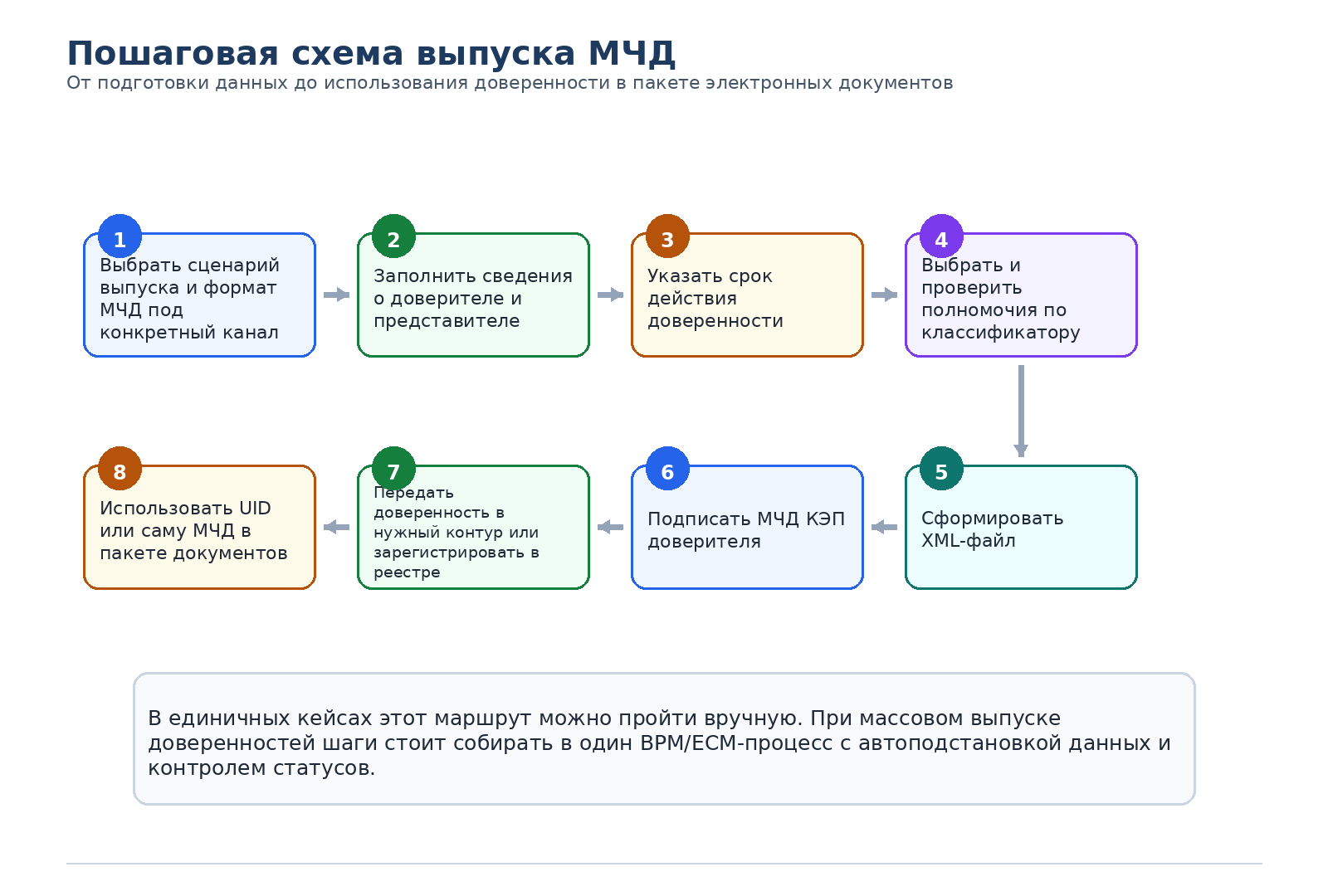 Рис.6