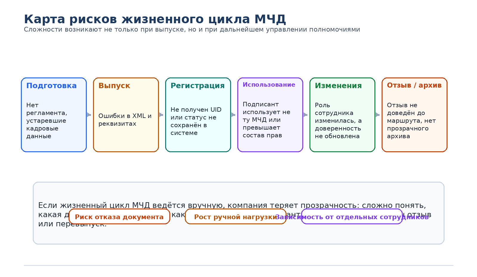 Рис.9
