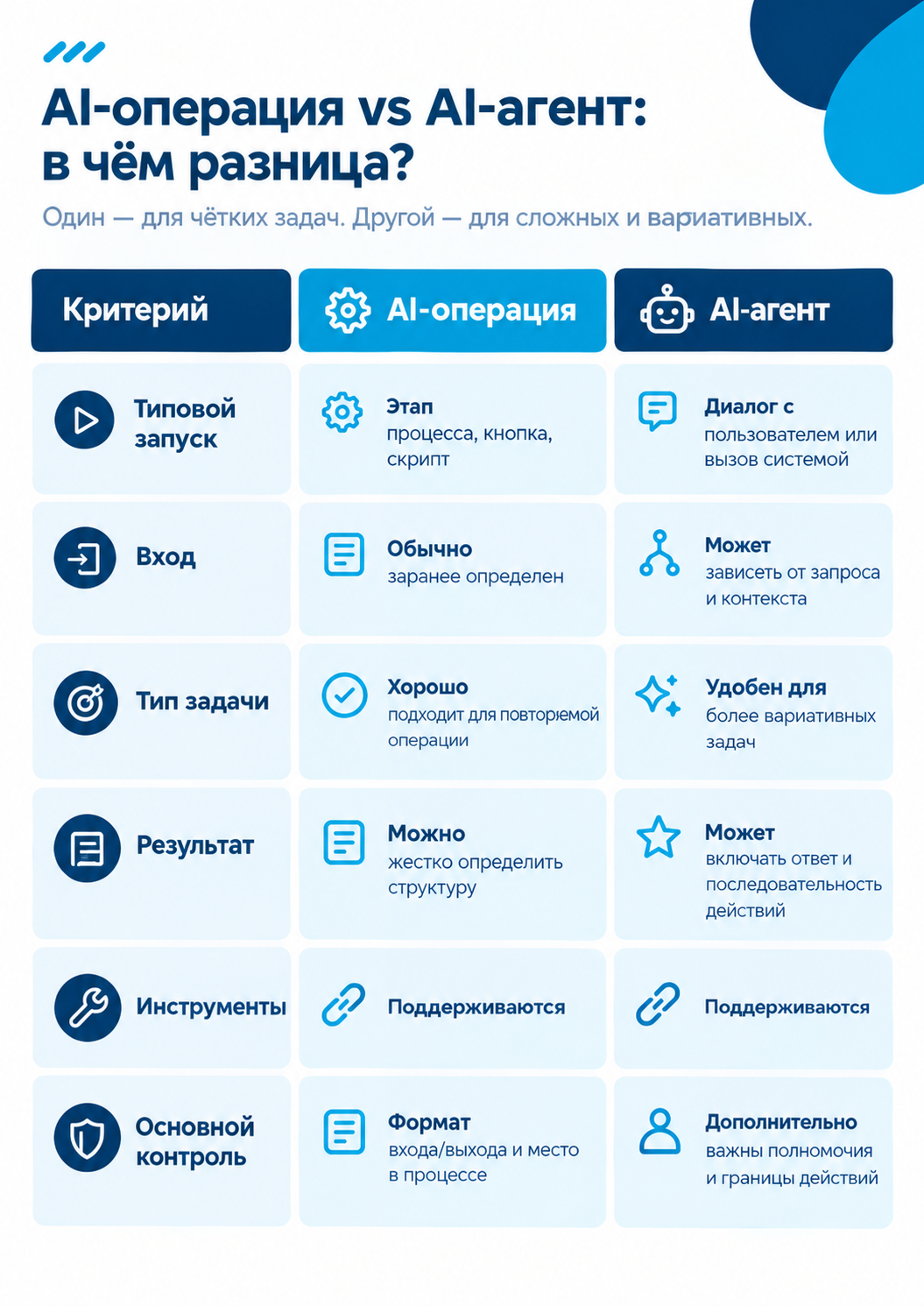 Рис.2