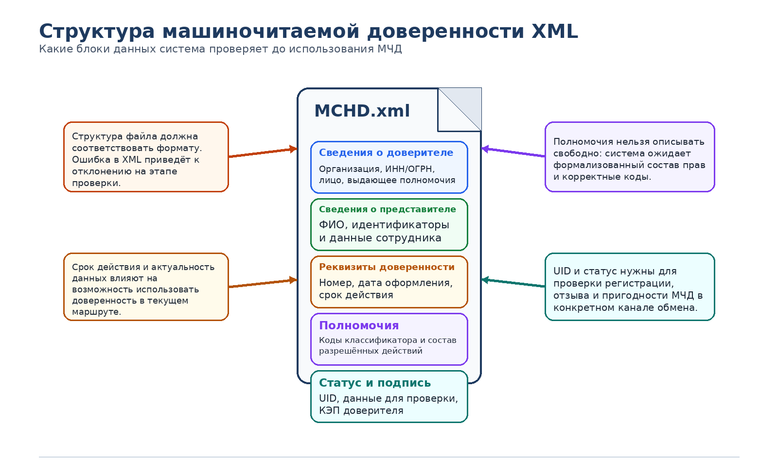 Рис.3