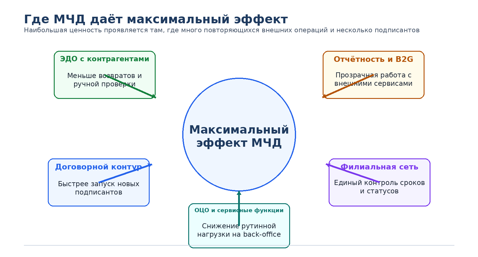 Рис.8