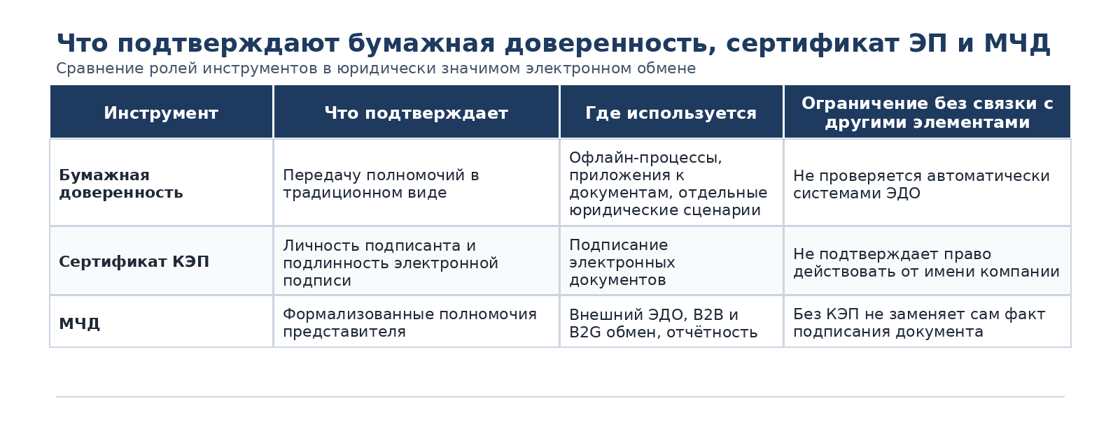 Рис.2